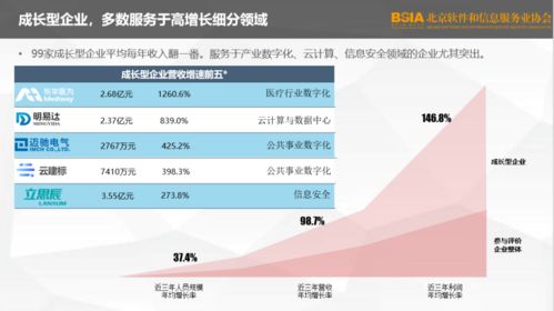 2021北京軟件企業核心競爭力評價報告深度解讀 聚焦軟件服務新動能